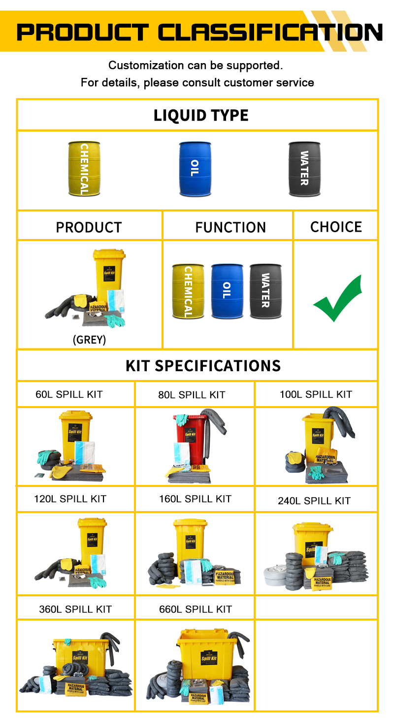 What is a Hazmat Spill?